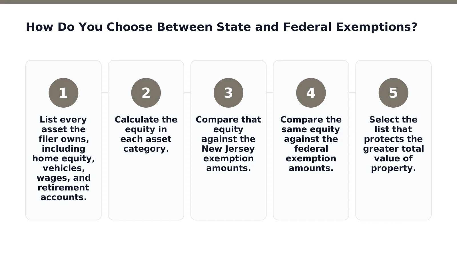 How Do You Choose Between State and Federal Exemptions in New Jersey